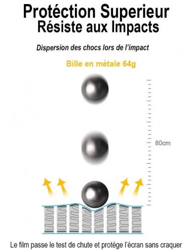 Film Hydrogel Galaxy S8  ANTI-ESPION - Protection écran PREMIUM pour Samsung - RockSpace