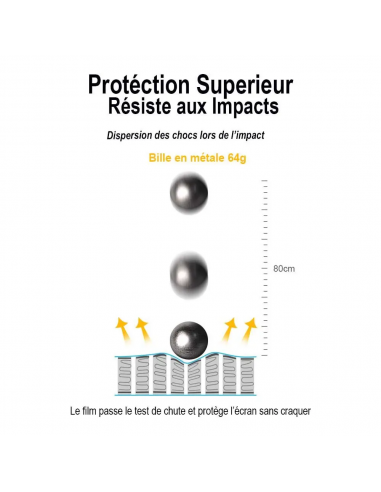 Film Hydrogel iPhone 13 mini ANTI BACTERIEN  | Protection écran PREMIUM pour Apple |RockSpace
